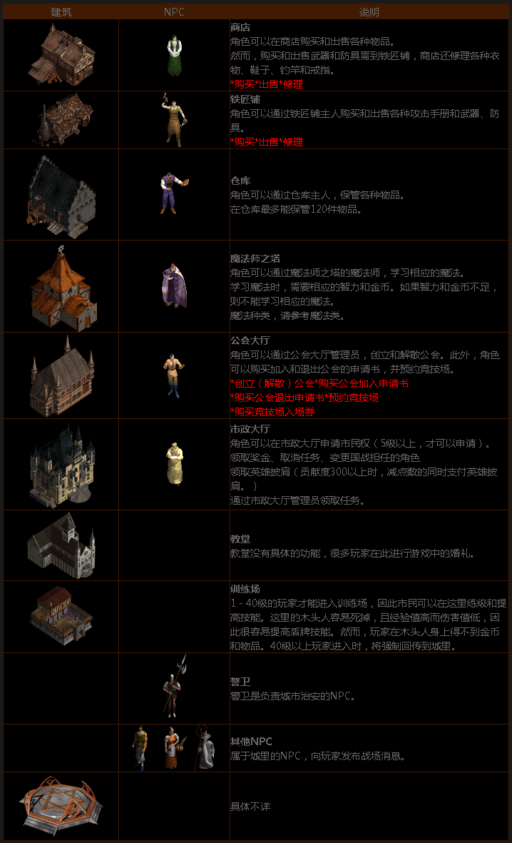 NPC副本.png